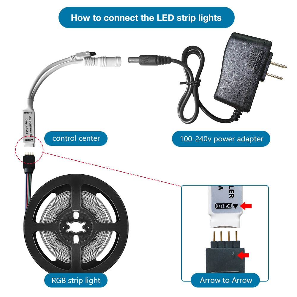 LED Strip Light RGB 5050 SMD 2835 Flexible Ribbon fita led light strip RGB 5M 10M 15M Tape Diode DC 12V+ Remote Control +Adapter