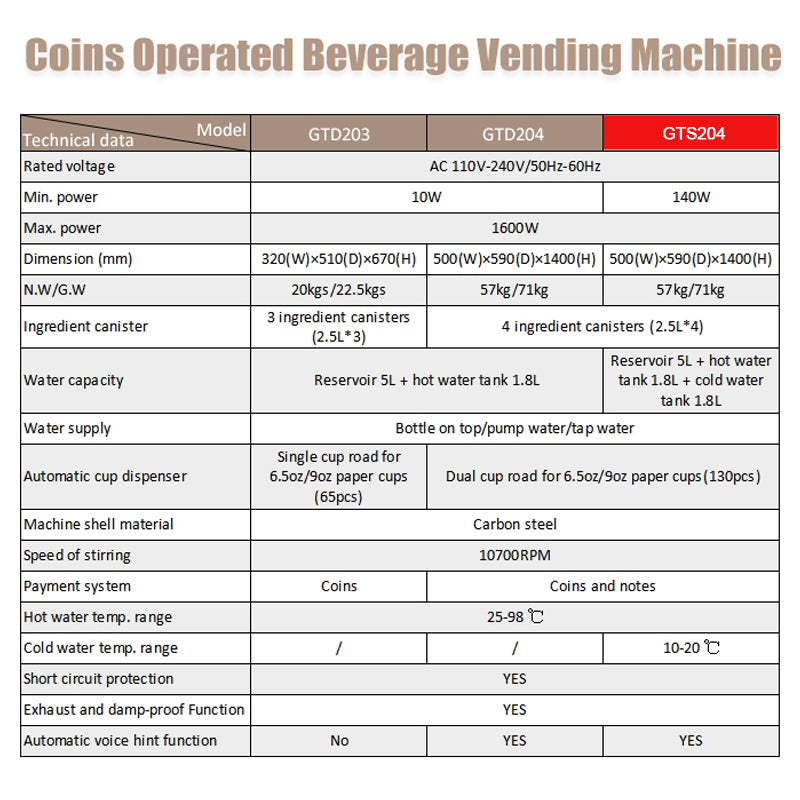Coin-operated Coffee Maker GTS204 Vending Coffee Machine Commercial Automatic hot/cold beverage milk tea machine for Mall/Cinema