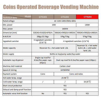 Coin-operated Coffee Maker GTS204 Vending Coffee Machine Commercial Automatic hot/cold beverage milk tea machine for Mall/Cinema