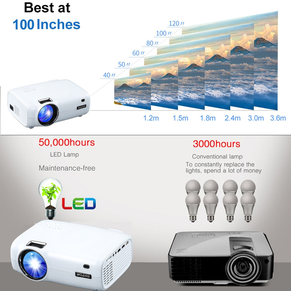 WZATCO E600 Android 10.0 Wifi Smart Portable Mini LED Projector Support Full HD 1080p 4K AC3 Video Home Theater Beamer Proyector