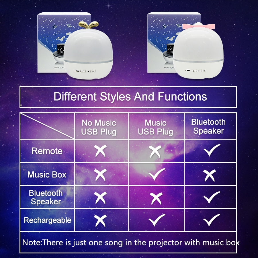 Music Projector Night Light With BT Speaker Chargeable Universe Starry Sky Rotate LED Lamp Colorful Flashing Star Kids Baby Gift