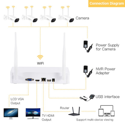 ANRAN 5MP Video Surveillance Kit Audio Camera Wireless NVR Kit Security Camera System 1920P Outdoor Waterproof Security Camera