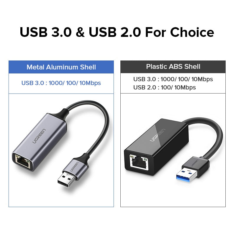 Ugreen USB Ethernet Adapter USB 3.0 2.0 Network Card to USB RJ45 Lan for Windows 10 Xiaomi Mi Box 3 Nintend Switch Ethernet USB