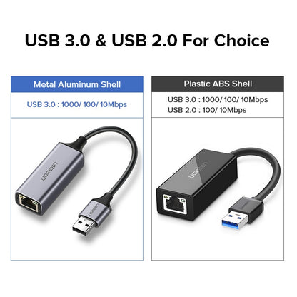 Ugreen USB Ethernet Adapter USB 3.0 2.0 Network Card to USB RJ45 Lan for Windows 10 Xiaomi Mi Box 3 Nintend Switch Ethernet USB