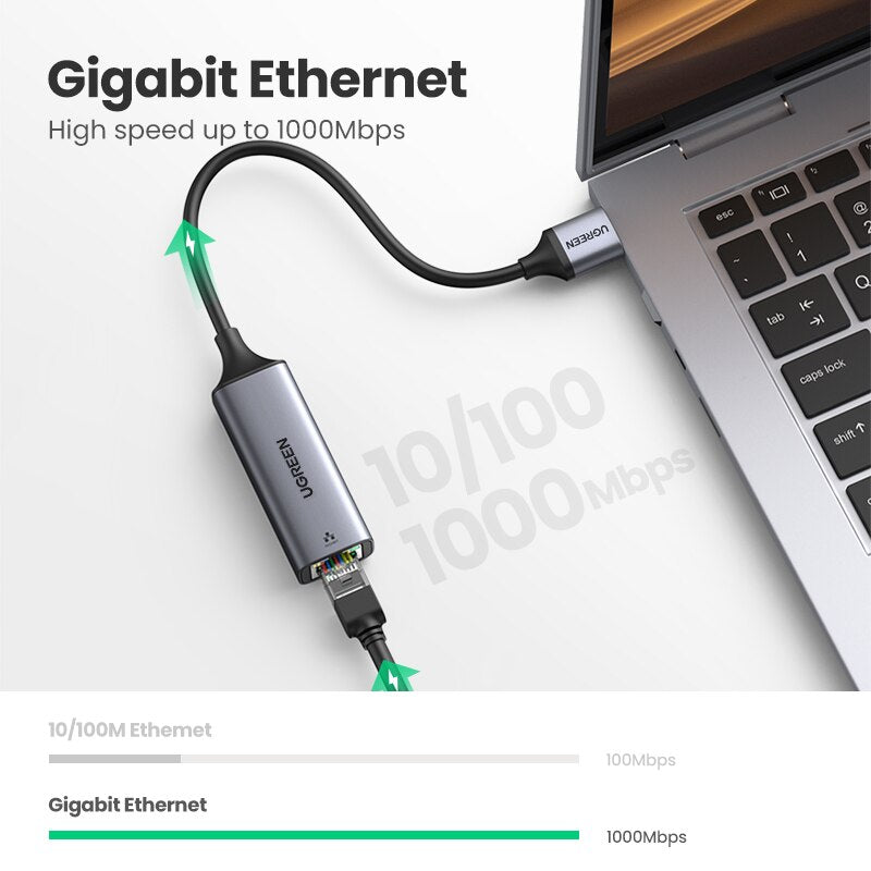 Ugreen USB Ethernet Adapter USB 3.0 2.0 Network Card to USB RJ45 Lan for Windows 10 Xiaomi Mi Box 3 Nintend Switch Ethernet USB