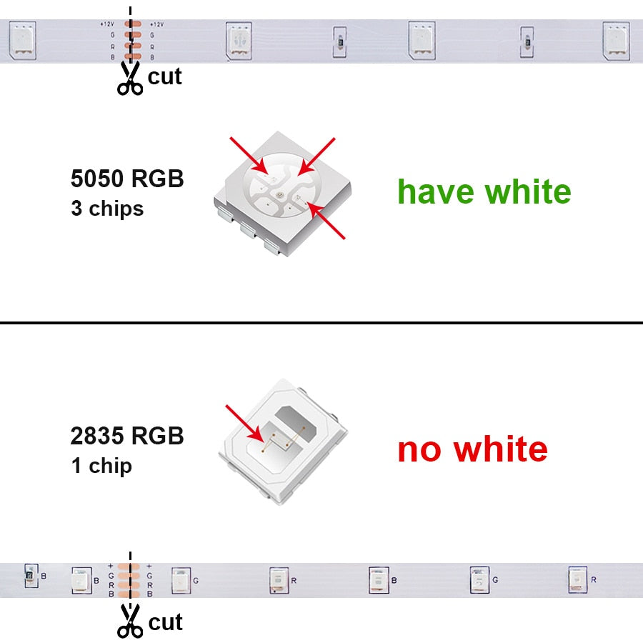 LED Strip Light RGB 5050 SMD 2835 Flexible Ribbon fita led light strip RGB 5M 10M 15M Tape Diode DC 12V+ Remote Control +Adapter