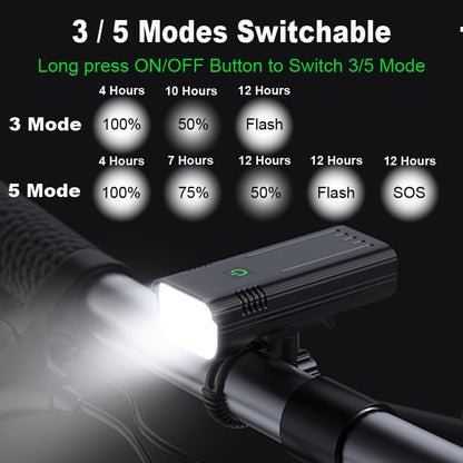NEWBOLER Bike Light 3600 Lumens USB Chargeable Aluminum MTB Bicycle Light Set 5200mAh With Power Bank Headlight Bike Accessories