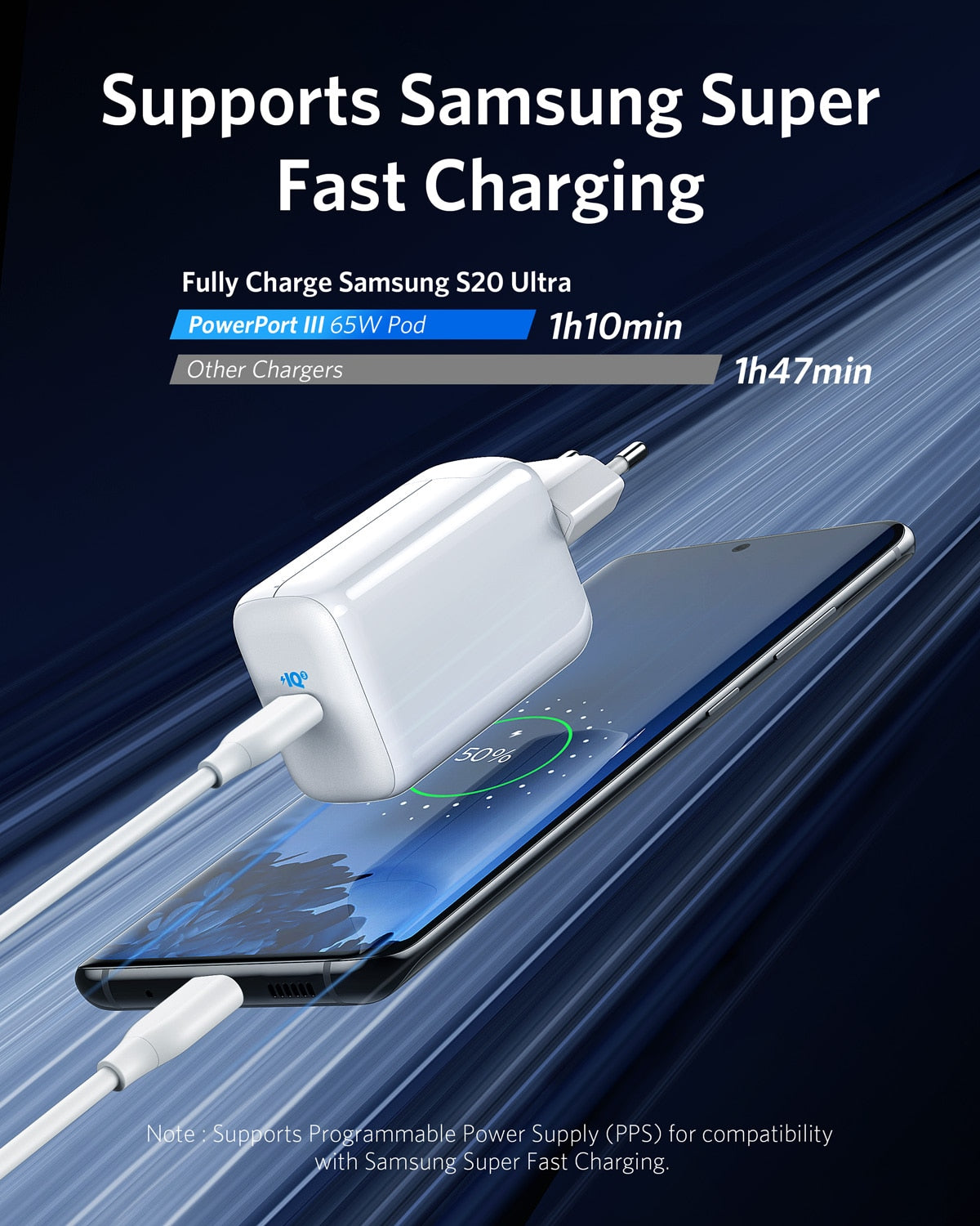 New Arrivals! USB C Charger, Anker 65W PIQ 3.0 PPS Fast Charger, PowerPort III Pod, for MacBook, Dell, iPhone, Galaxy and More