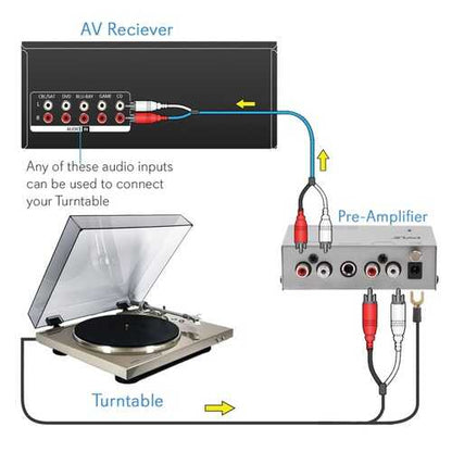 Pyle PP444 Ultra-Compact Phono Turntable Preamp