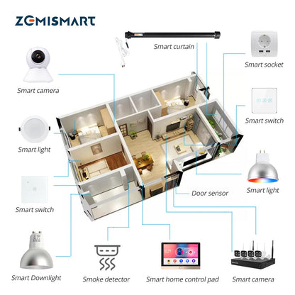 Smart Home Integration Tuya Smart Device Alexa Google Home Control