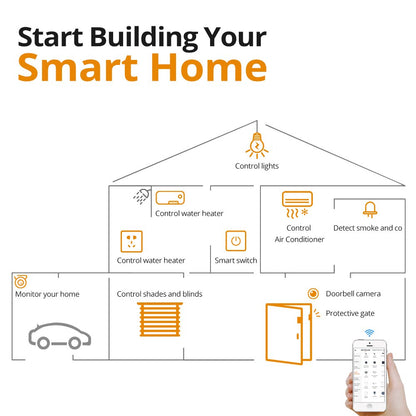 Smart Home Integration Tuya Smart Device Alexa Google Home Control