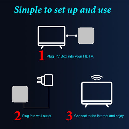 Smart Tv Box Android 10 H616 4GB 32GB 64GB Google Voice Assitant  2.4G 5GHz Wifi Bluetooth 6K 3D media player Set top box