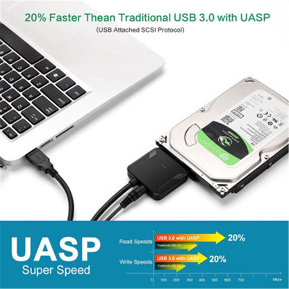 USB3.0 Adapter Cable Converter 22 pin USB 3.0 to SATA Cable with EU US UK adapter For 2.5 inch 3.5 inch HDD SSD Hard Disk
