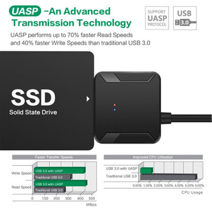 USB3.0 Adapter Cable Converter 22 pin USB 3.0 to SATA Cable with EU US UK adapter For 2.5 inch 3.5 inch HDD SSD Hard Disk